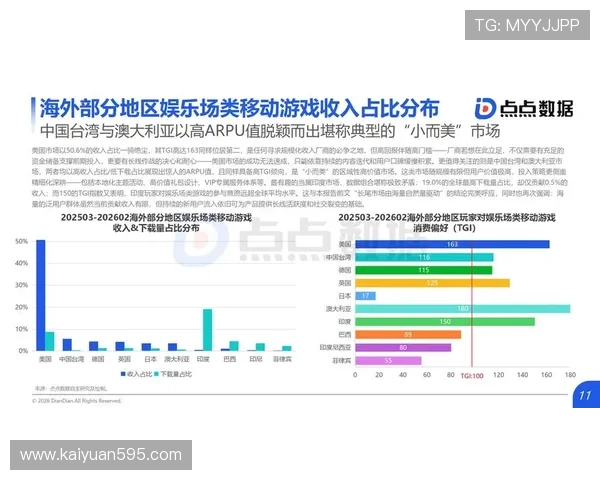 PG棋牌搭建平台的最新技术趋势与行业发展前景分析助力企业抢占市场先机