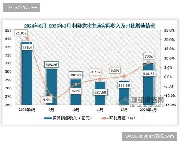 丽波真人测试未来发展趋势及其对游戏行业的深远影响 丽波真人测试未来发展趋势及其对游戏行业的深远影响